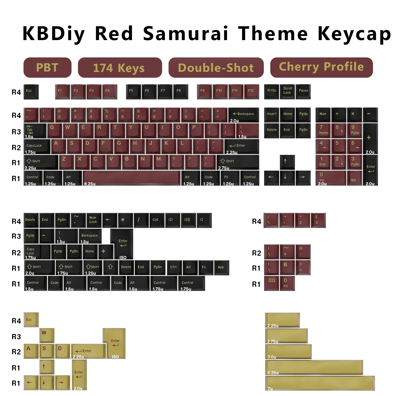 Teclas KBDiy GMK de doble inye - Gaming Keyboard Number Pad reseña y precio
