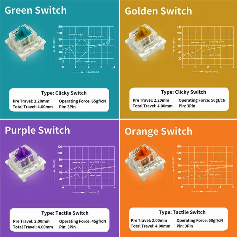 Probador de interruptores de t - Keyboard Gaming Blue Switch reseña y precio