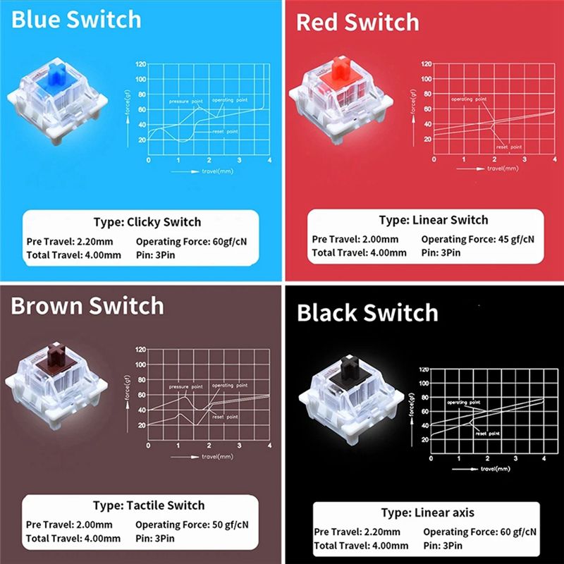 Probador de interruptores de t - Keyboard Gaming Blue Switch reseña y precio